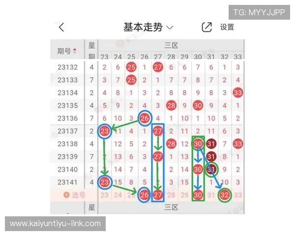 双色球1现象70天后再现开云解读电竞BP战术克制爆冷预测
