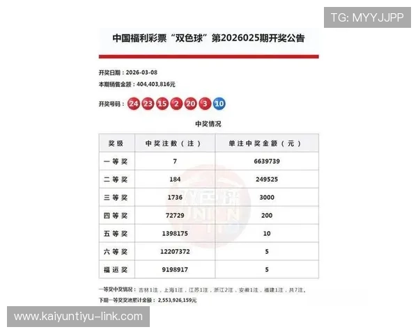 双色球头奖7注663万分落6地开云观赛指南聚焦出线绝杀看点